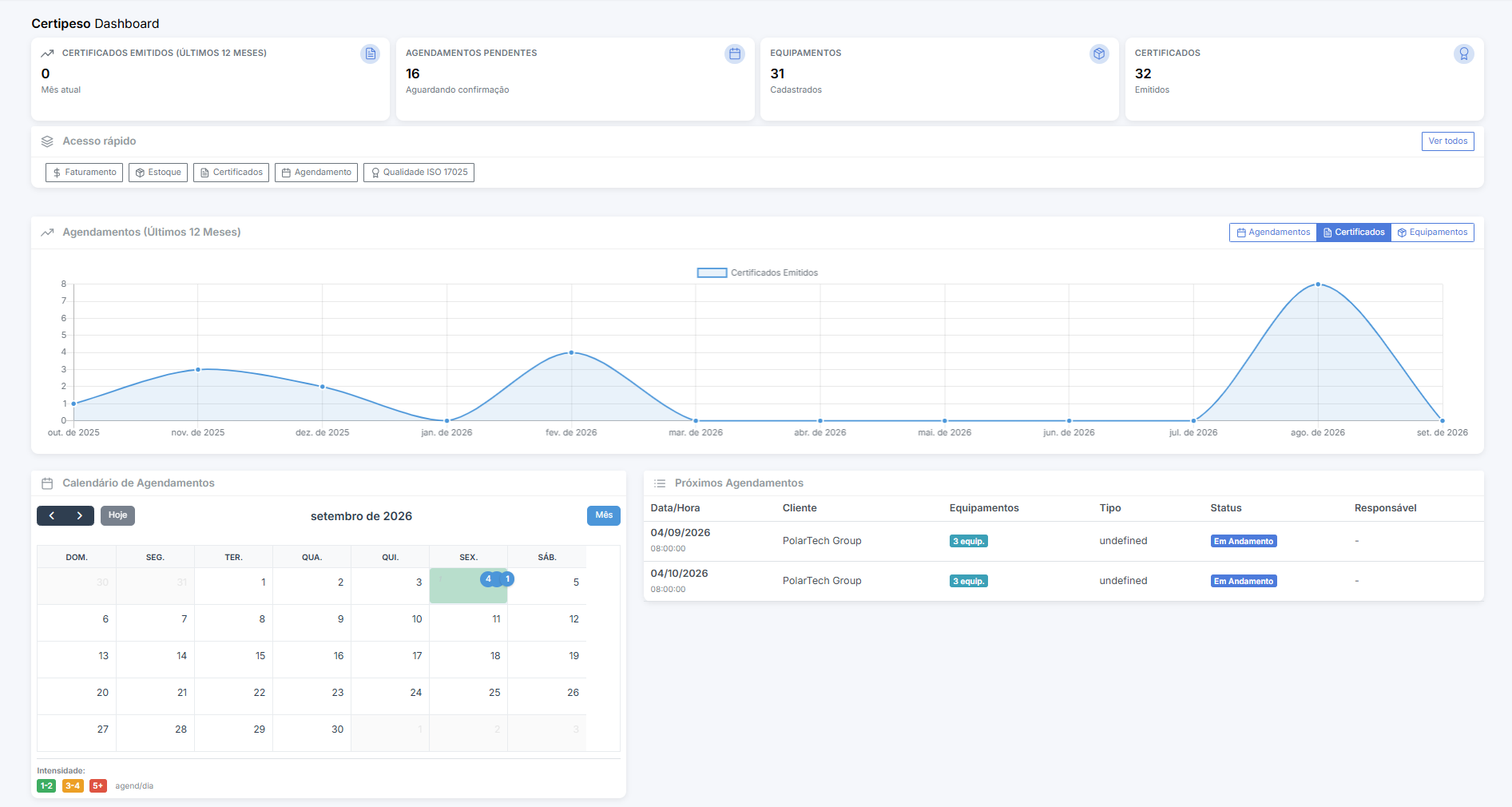 Dashboard do Certipeso com indicadores, agendamentos e acesso rápido